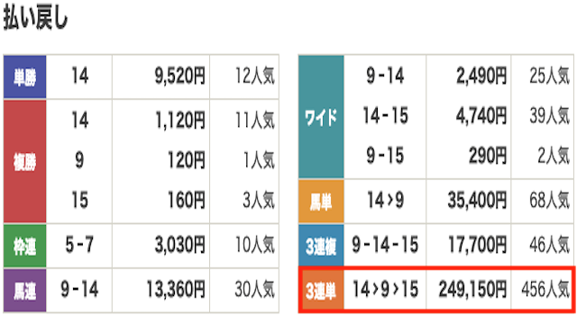 競馬結果