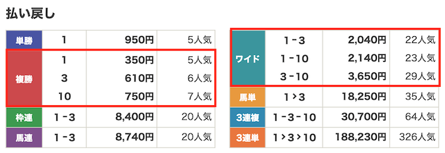 京都記念2025の結果