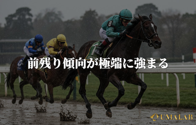 前残り傾向が極端に強まる