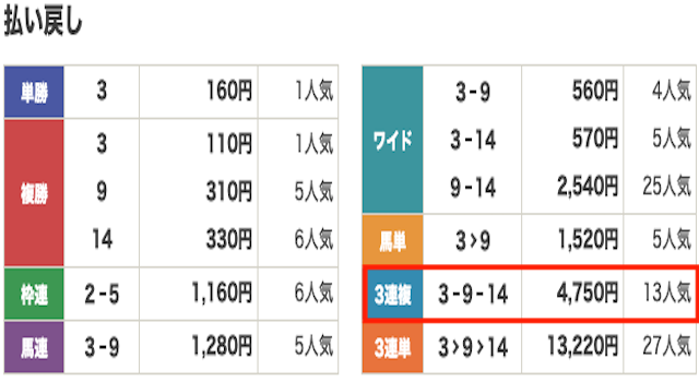 競馬　結果