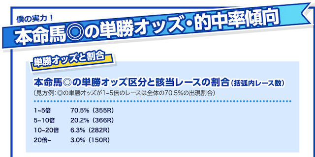 aiうまたせの指数ランクと意味について