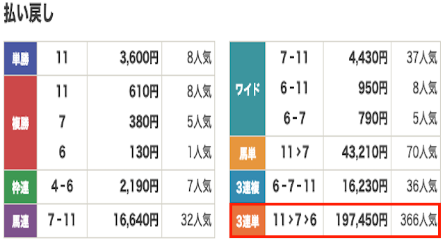 競馬　結果