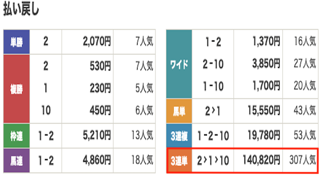 有料プラン　結果