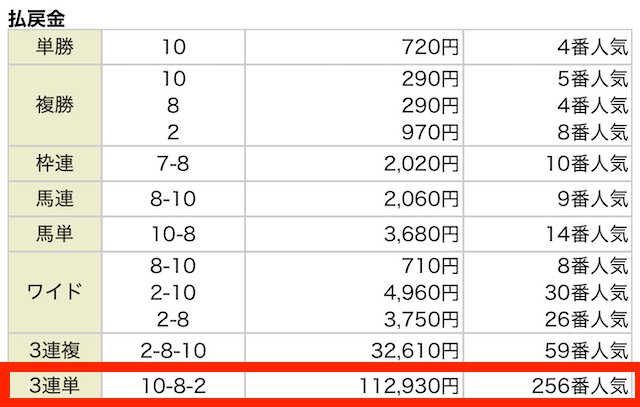 2024年07月28日札幌10R結果
