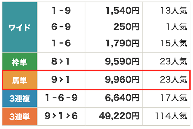 2025年06月16日川崎5R結果