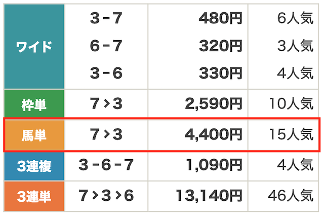 2025年06月17日金沢6R結果