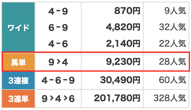 2025年06月18日名古屋11R結果