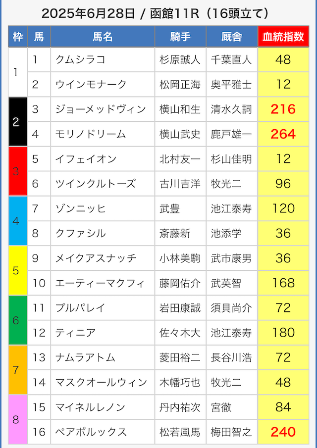 えーあいNEO2025年06月28日無料予想買い目