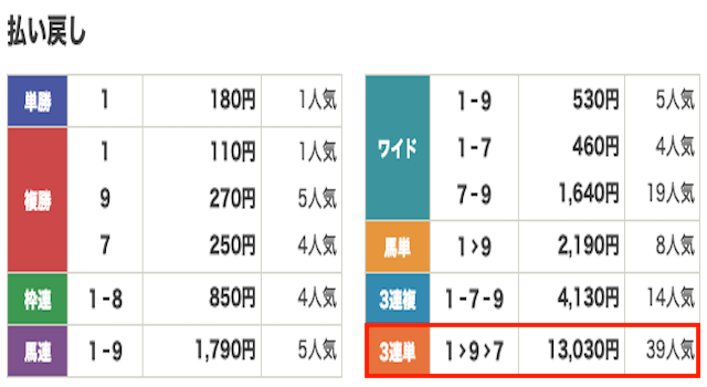 競馬　結果