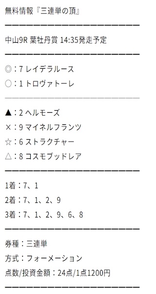 競馬　予想