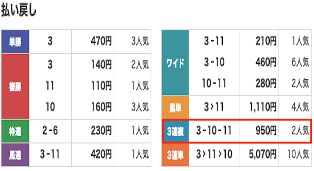 競馬　結果