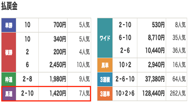 競馬　結果