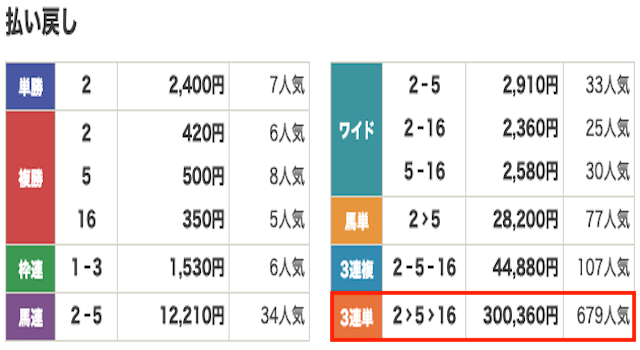 競馬　結果