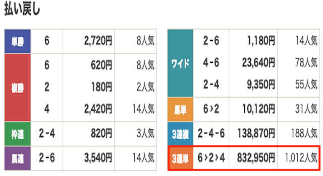 競馬　結果