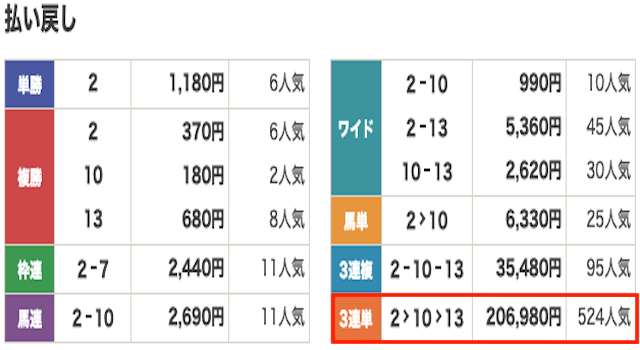 競馬　結果
