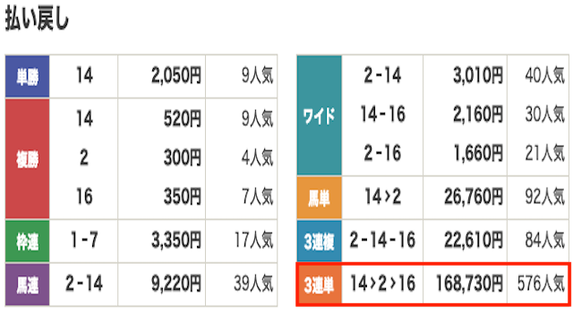 競馬　結果