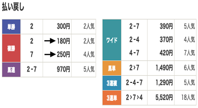 競馬　結果
