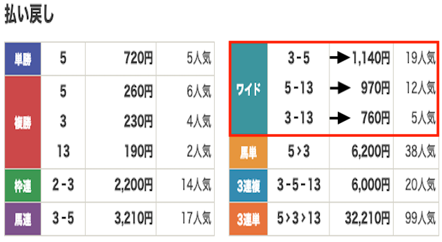 競馬　結果