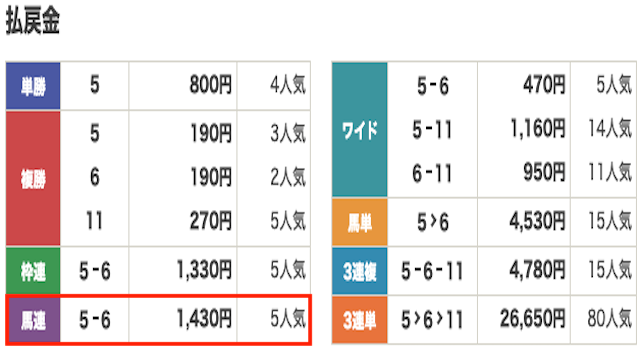 競馬　結果