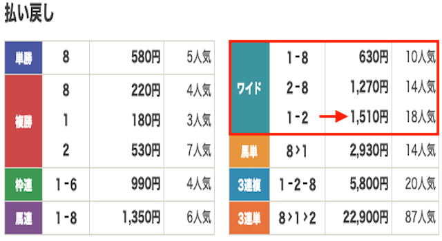 競馬　結果