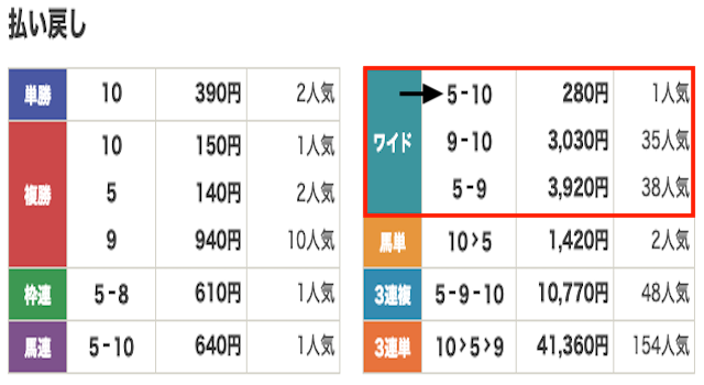 競馬　結果