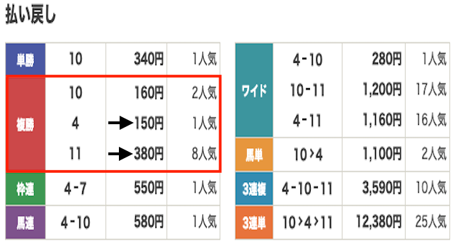 競馬　結果