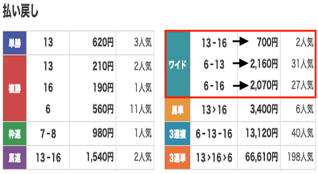 競馬　結果
