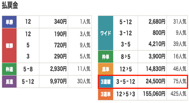 競馬　結果