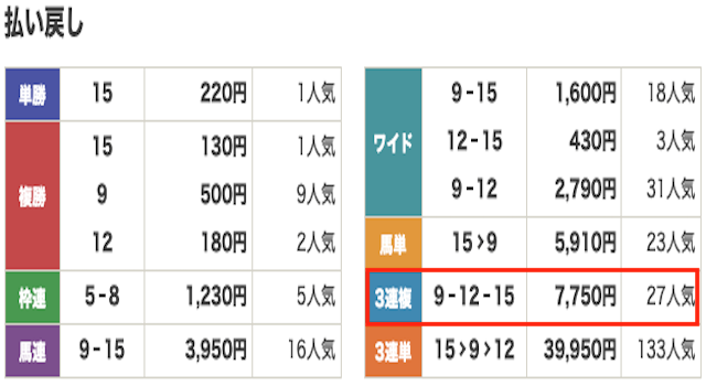 競馬　結果