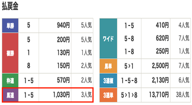 競馬　結果