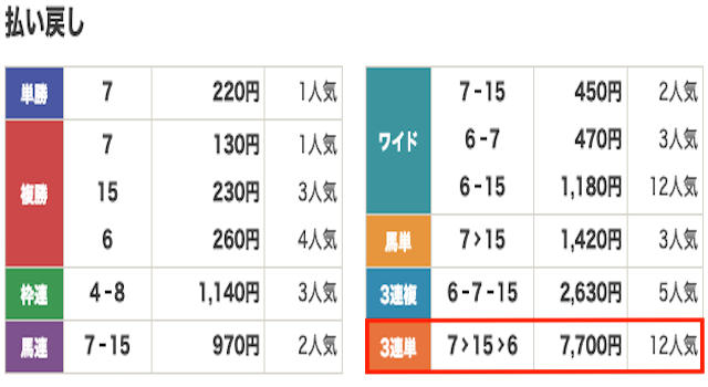競馬　結果
