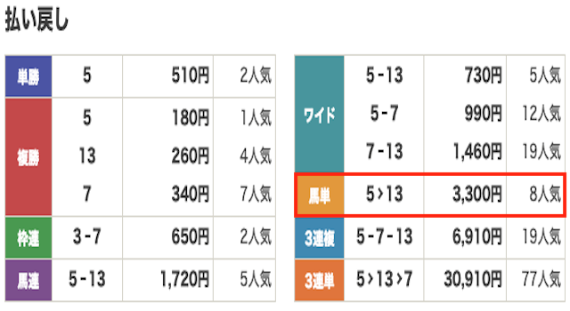 競馬　結果