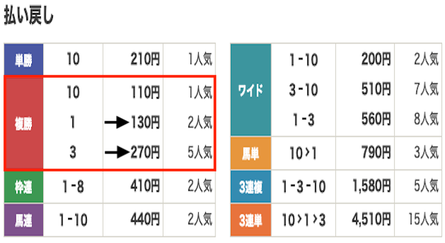 競馬　結果