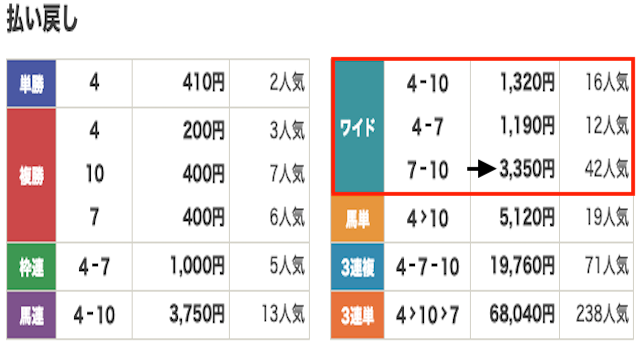 競馬　結果
