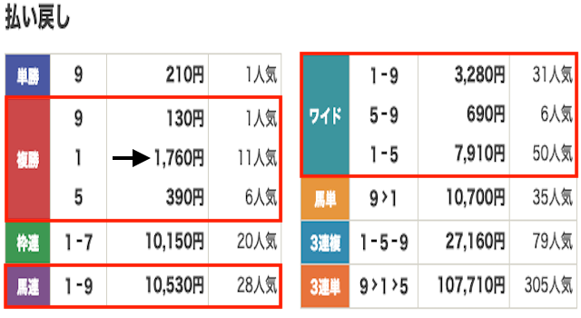 競馬　結果