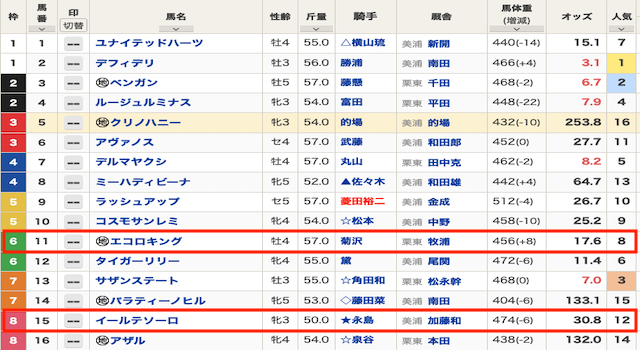 競馬　オッズ表