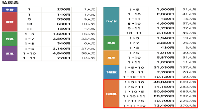 競馬　結果