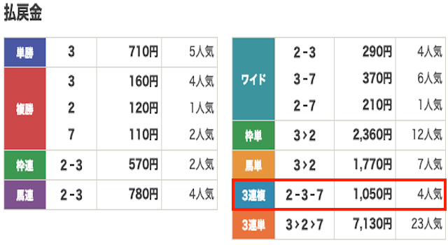 競馬　結果