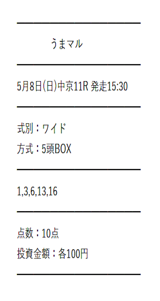 競馬　予想