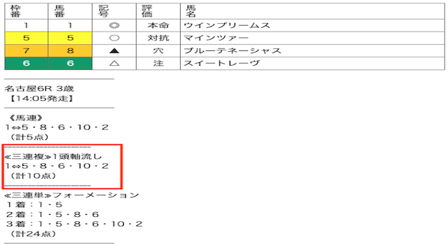 競馬　予想