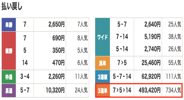 競馬　有料プラン　結果