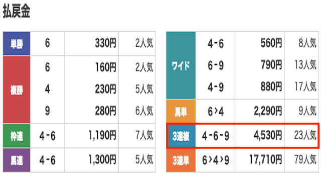 競馬　結果