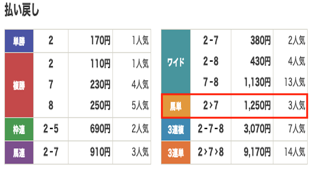 競馬　結果