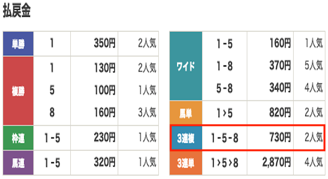 競馬　結果