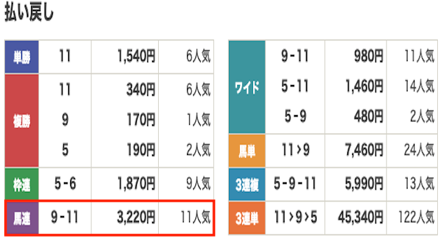 競馬　結果