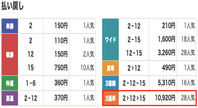 競馬　結果