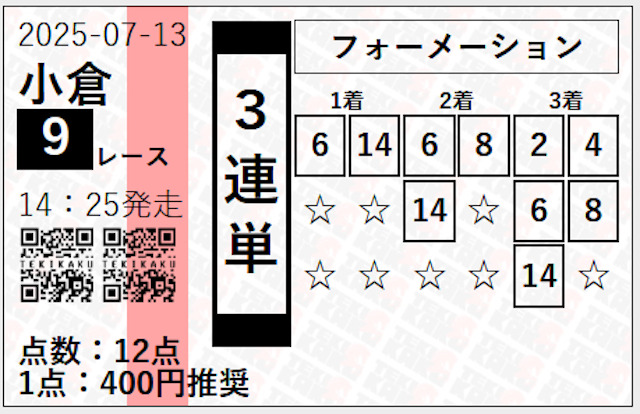 tekikakuzone