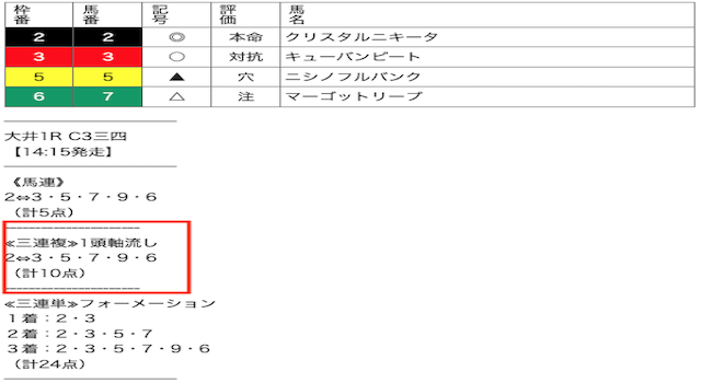 競馬　無料予想