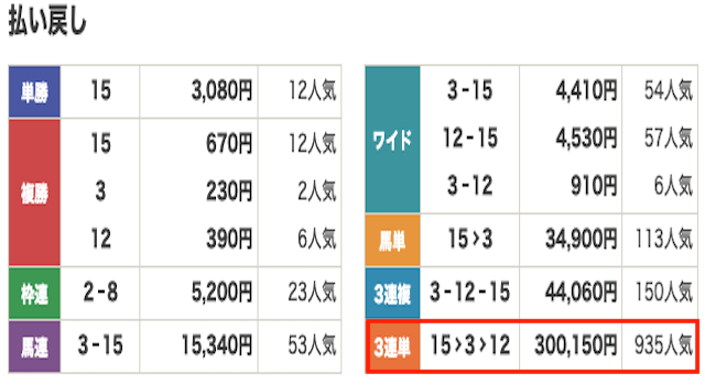 競馬　結果