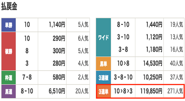 競馬　オッズ